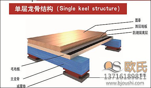 �w���\(y��n)��(d��ng)ľ�ذ�֮�Ό����ǽY(ji��)��(g��u)��B